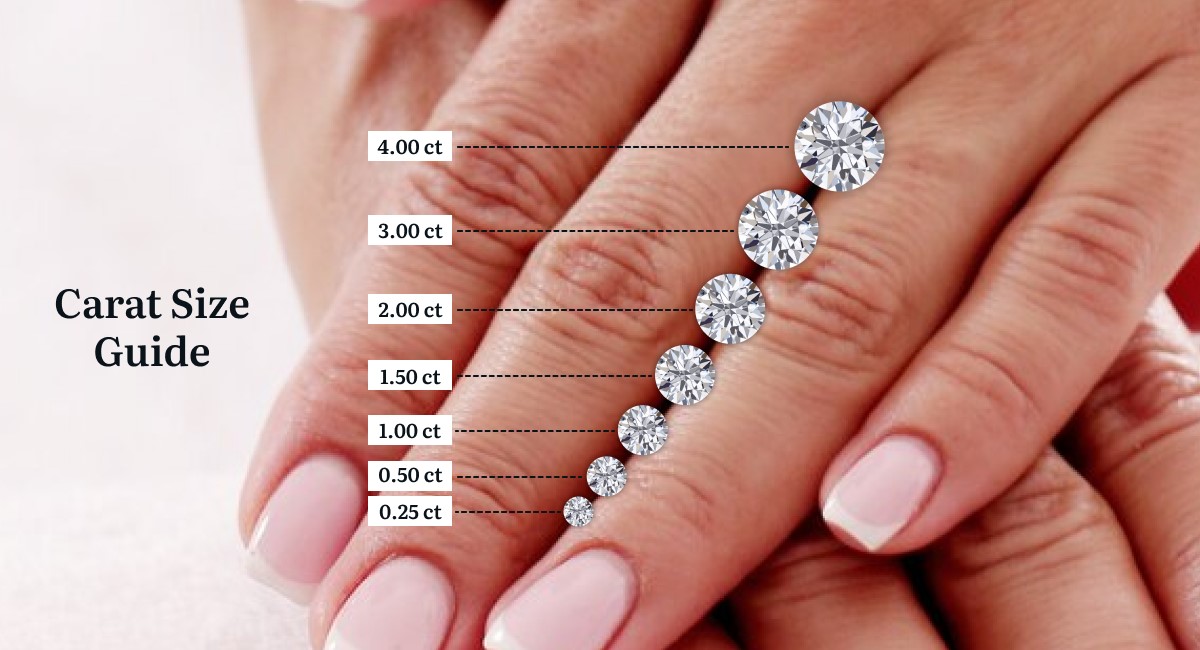 How Many Carats Should an Engagement Ring Be?